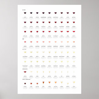 Póster Gráfico de guía de vinos