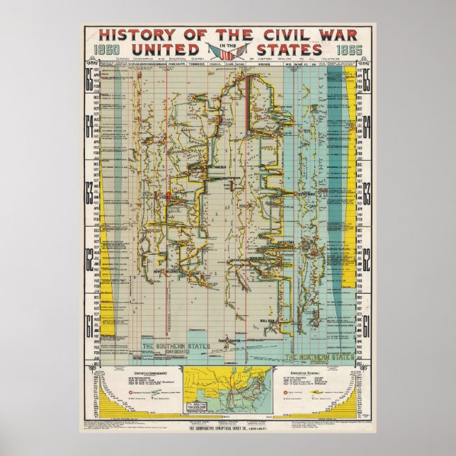 Póster Gráfico de Historia de la Guerra Civil de 1897 (Frente)