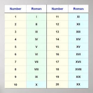 Póster (Gráfico de I a XX) Números 1-20 Números Romanos