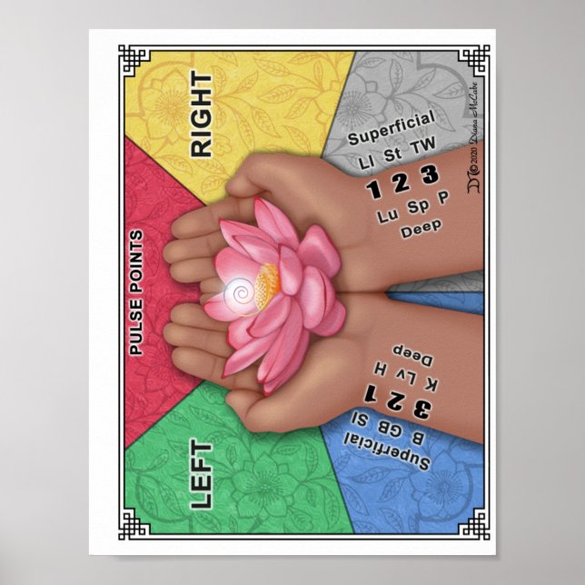 Póster Gráfico de impulsos para bloc de notas (Frente)