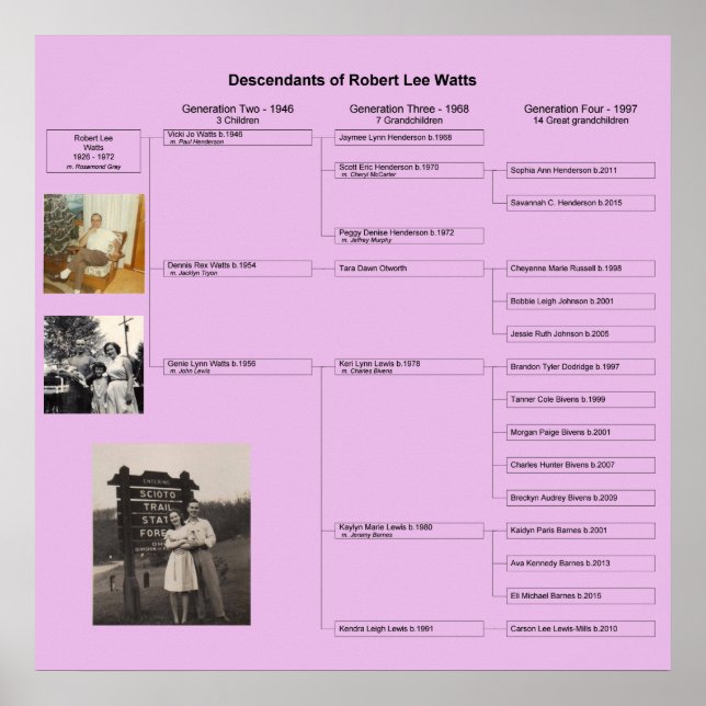 Póster Gráfico de la familia Robert (Frente)