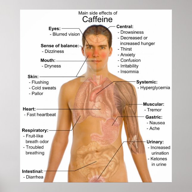 Póster Gráfico de los principales efectos secundarios de  (Frente)