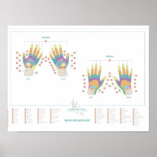 Póster Gráfico de mano de la reflexología
