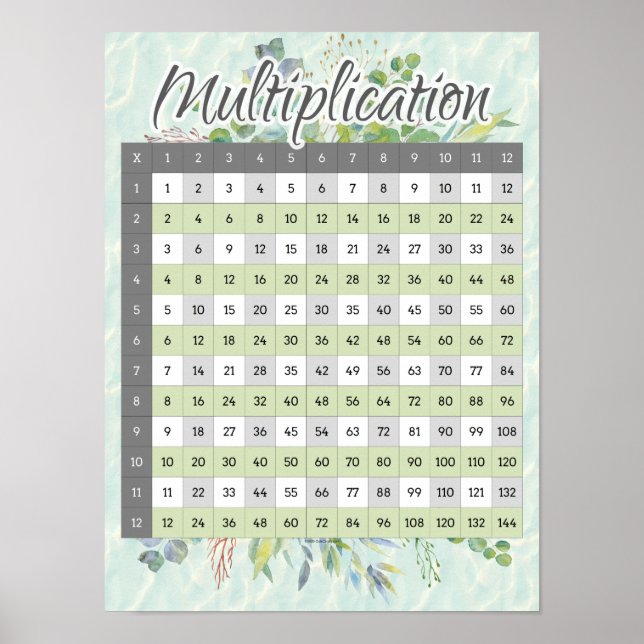 Póster Gráfico de matemáticas de tablas de multiplicación (Frente)