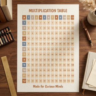 Póster Gráfico de multiplicación codificado por color de