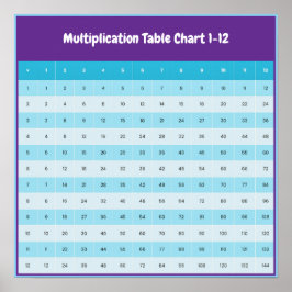 Póster Gráfico de multiplicación de 1 a 12 | Poster Tabla