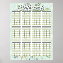 Póster Gráfico de multiplicación de acuarela de hechos ma