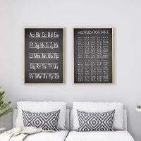 Gráfico de multiplicación de estilo de tablero de