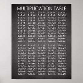 Póster Gráfico de multiplicación de estilo de tablero de 