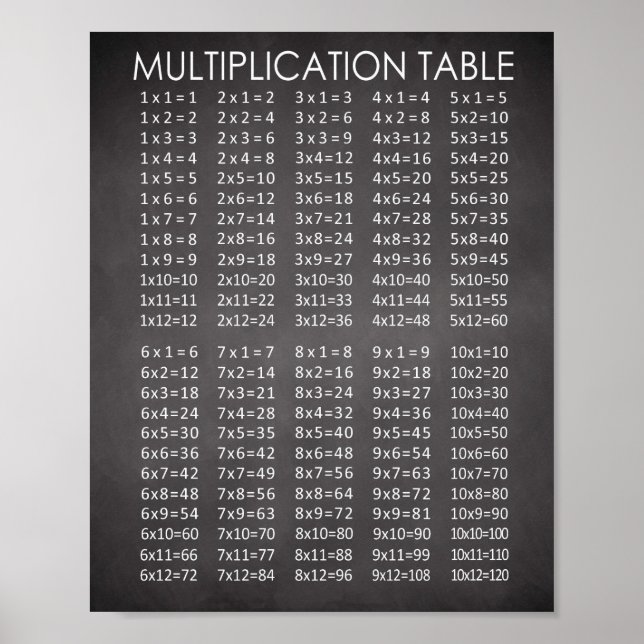 Póster Gráfico de multiplicación de estilo de tablero de  (Frente)