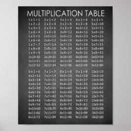 Póster Gráfico de multiplicación de tablero de cambios