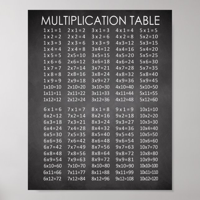 Póster Gráfico de multiplicación de tablero de cambios (Frente)