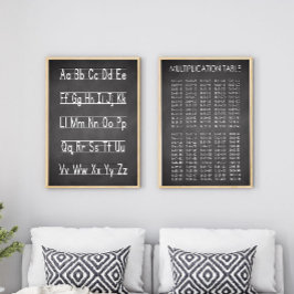 Póster Gráfico de multiplicación de tablero de cambios