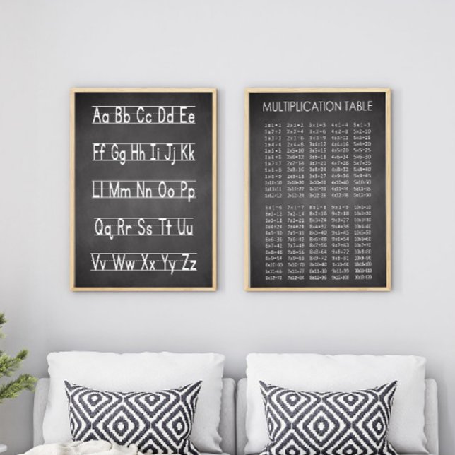 Póster Gráfico de multiplicación de tablero de cambios (Subido por el creador)