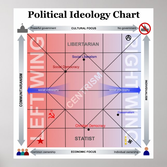 Póster Gráfico de nolinas políticas con información adici (Frente)
