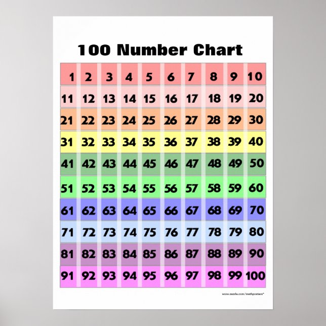 Póster Gráfico de números 100 (Frente)