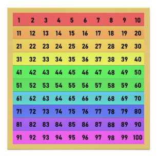 Póster Gráfico de Números Centenas Arte Escolar Amarillo 