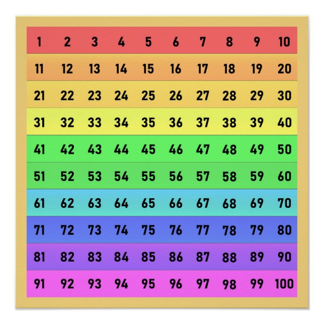 Póster Gráfico de Números Centenas Arte Escolar Amarillo  (Anverso)