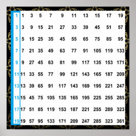 Póster Gráfico de números impares 12"x12" Poster cuadrado