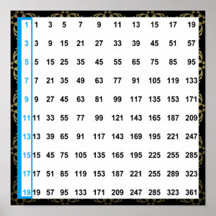 Póster Gráfico de números impares 12"x12" Poster cuadrado