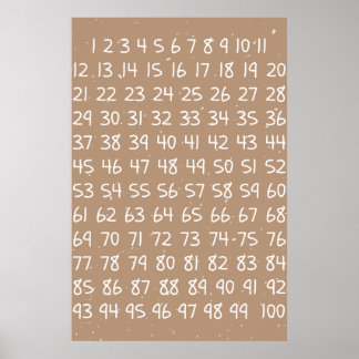 Póster Gráfico de Números para Niños