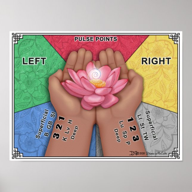 Póster Gráfico de pared de puntas de impulso - grande (Frente)