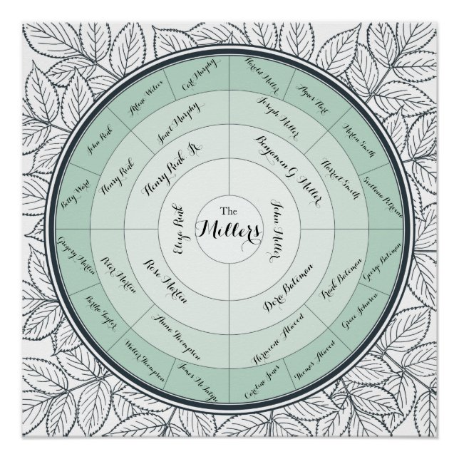 Póster Gráfico de Pedigree Generación de Árbol de Familia (Anverso)