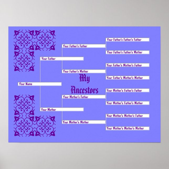 Póster Gráfico de pedigrí azul de mis antepasados (Frente)