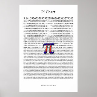 Póster Gráfico de Pi