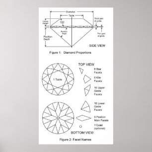Póster Gráfico de proporciones y nombres de facetas de co