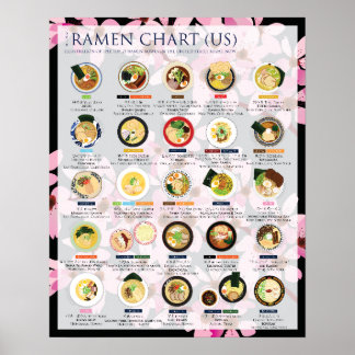 Póster GRÁFICO DE RAMEN 2018 EN EE.UU., Poster 16 "X20"