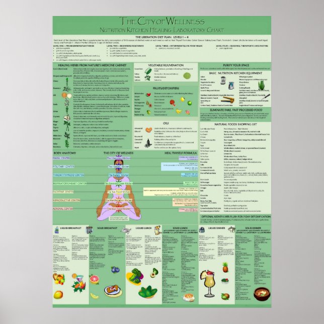 Póster Gráfico de remedios espirituales naturales (Frente)