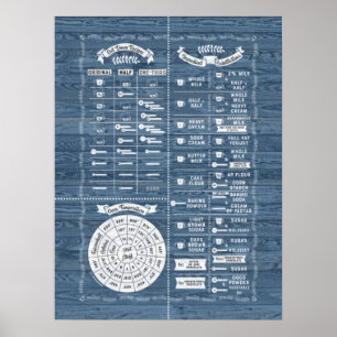 Póster Gráfico de sabiduría de cocción y cocción - Azul