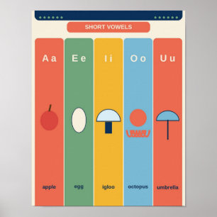 Póster Gráfico de sonidos de letras de fonética
