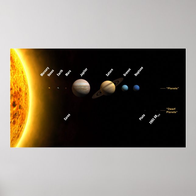 Póster Gráfico de tamaño de planetas y sol en nuestro sis (Frente)