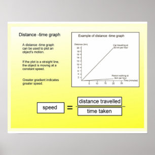 Póster Gráfico de tiempo de distancia de ciencias, matemá