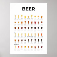 Gráfico de tipos de cerveza