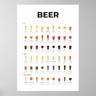 Póster Gráfico de tipos de cerveza