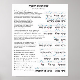Póster Gráfico de tropos de Haftarah