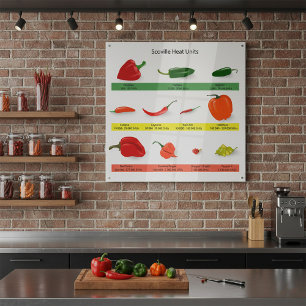 Póster Gráfico de unidades de calor Scoville - Guía de pi