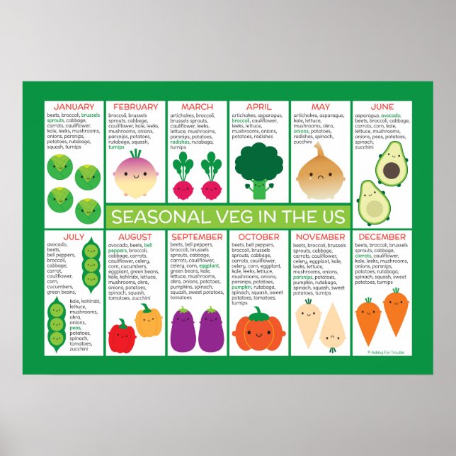 Póster Gráfico de verduras estacionales de EE.UU. (Frente)