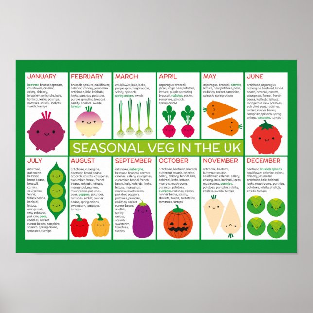 Póster Gráfico de verduras estacionales del Reino Unido (Frente)