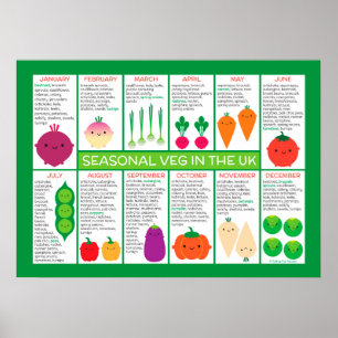Póster Gráfico de verduras estacionales del Reino Unido