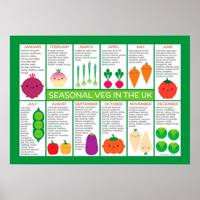 Póster Gráfico de verduras estacionales del Reino Unido (Frente)