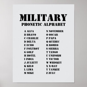 Póster Gráfico del alfabeto fonético militar Alfa-Zulu