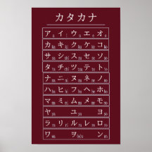 Gráfico del alfabeto Katakana Crimson para el idio