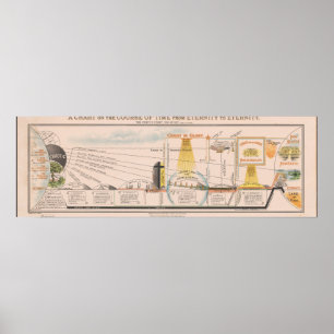 Póster Gráfico del curso del tiempo de la eternidad de 19