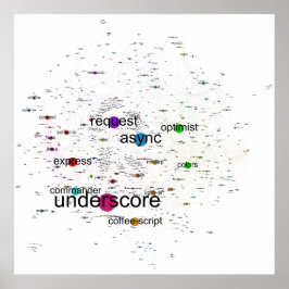 Póster Gráfico del Poster de dependencias de paquetes de 
