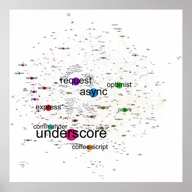 Póster Gráfico del Poster de dependencias de paquetes de  (Frente)