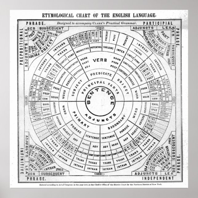 Póster Gráfico etimológico del Rev. (Frente)